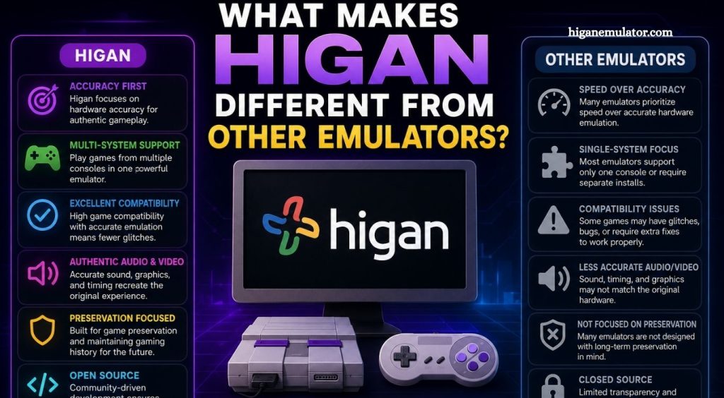 Emulators