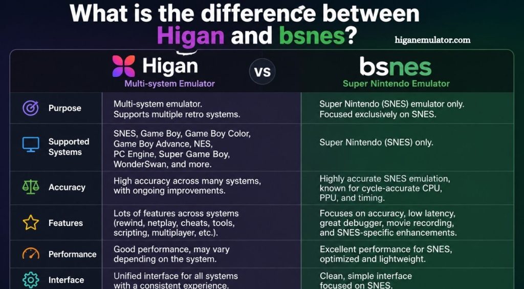 Higan